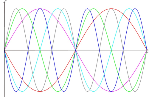 NRICH - Tangled Trig Graphs
