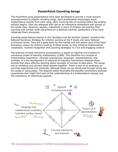 Counting Songs PowerPoint presentations