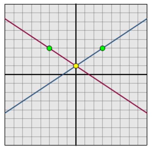 NRICH - Reflecting Lines