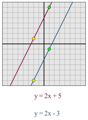NRICH - Translating Lines