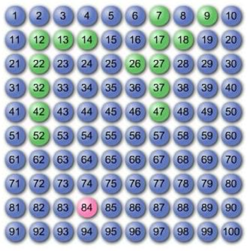 NRICH - Where Can We Visit?