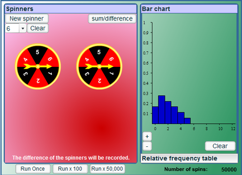 NRICH - Which Spinners?