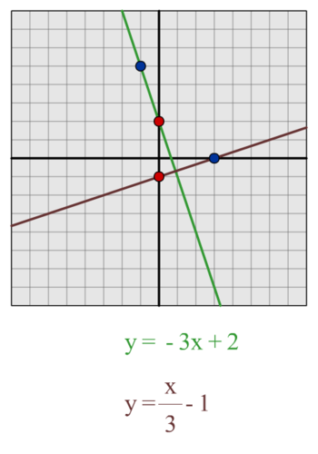 NRICH - Perpendicular Lines