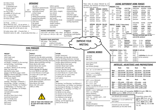 IMPROVE YOUR WRITING - GCSE GERMAN