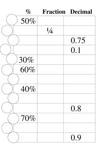 percentage-fraction-decimal-conversion-by-goldson1-teaching-resources