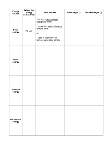 Energy Resources Activity