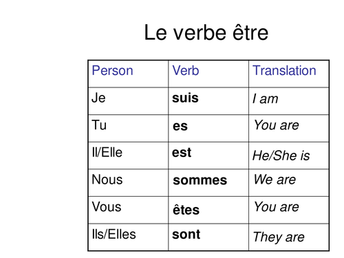 The perfect tense with etre