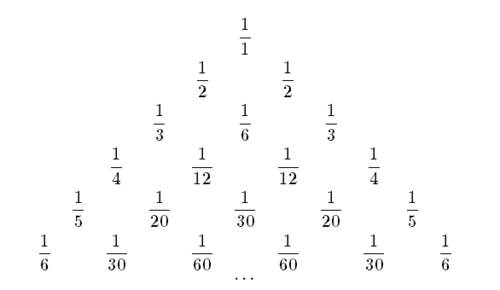 NRICH - Harmonic Triangle | Teaching Resources