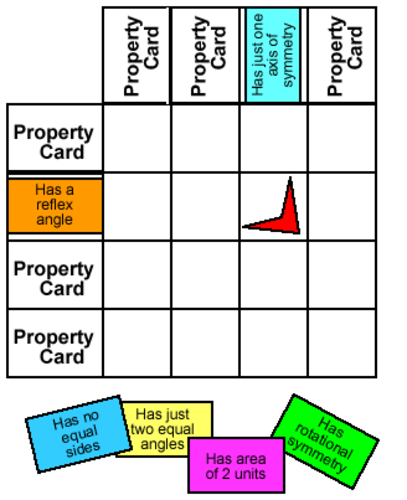 NRICH - Property Chart