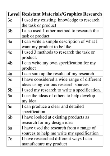 Assessment sheets for display KL Harris