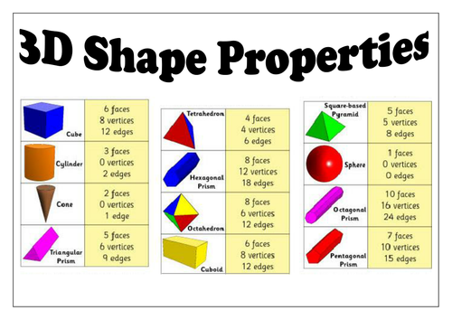 3d Shape Properties Powerpoint Tes