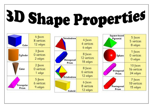 3D Shape Properties. Game.