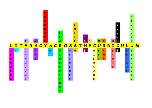 MAp showing how all subjects connect into literacy across the curriculum HM