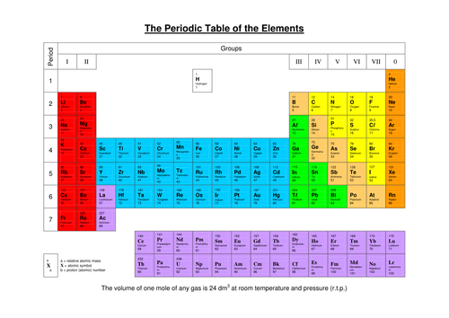 pdf table with electronegativity values periodic nomad1970 Periodic Table Teaching by   Resources