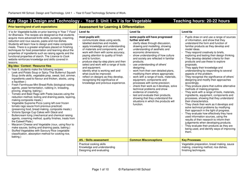 Aqa english a gcse coursework