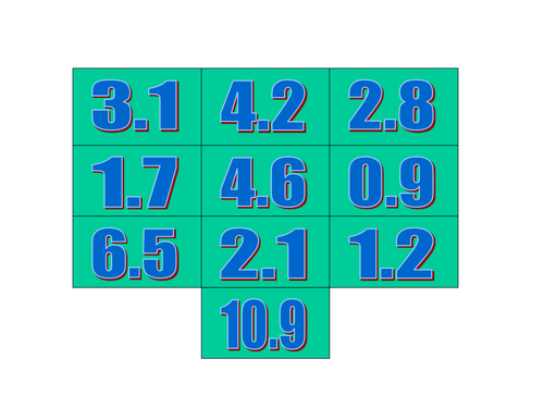 Decimals starter 