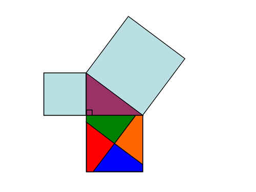 Pythagoras Theorem - PPT Demo