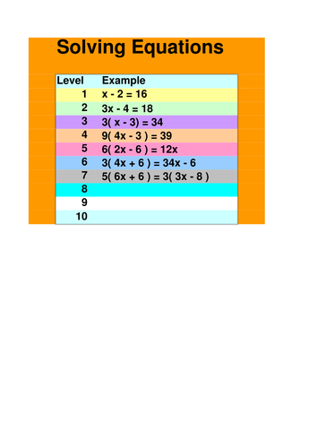 Solving linear equations. Worksheet.