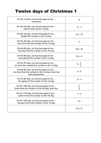 Twelve Days Of Christmas. Game. Algebra. | Teaching Resources