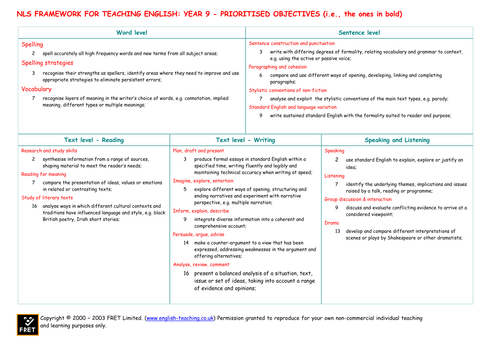 Admin and Planning: National Literacy Strategy Framework. Key Objectives Year 9