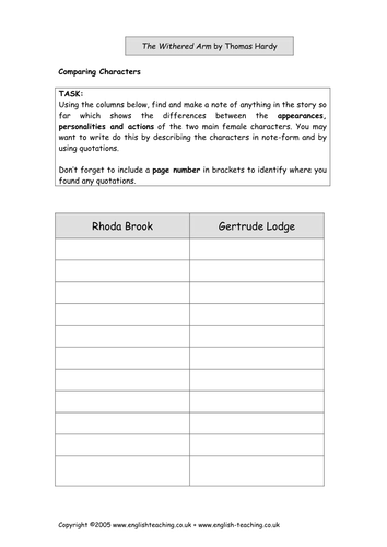 Thomas hardy the withered arm image