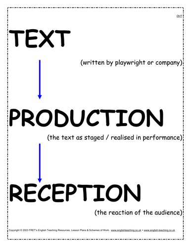 Hedda Gabler Resources