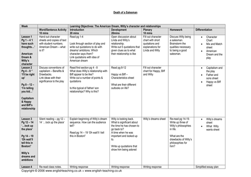 Death Of A Salesman By Arthur Miller Study Pack Teaching Resources