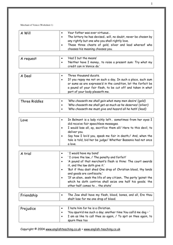 The Merchant of Venice by Shakespeare: Worksheets