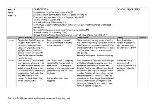 Forms of Poetry: Narrative Poems. Lesson Plans