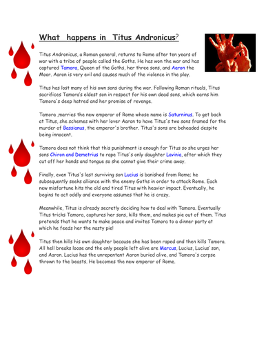 Titus Andronicus teaching resources