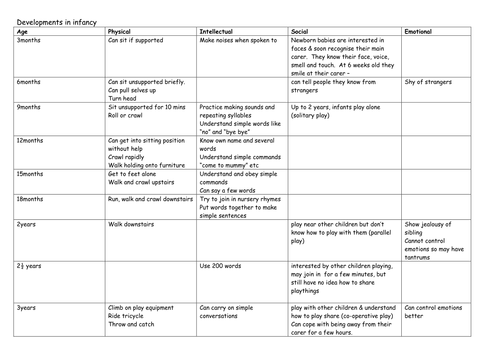 Health and Social Care P.I.E.S developments at different life stages