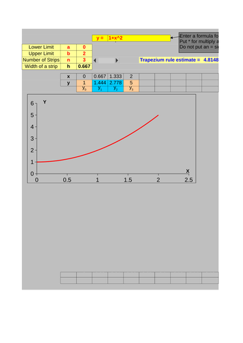 Core 2 Trapezium Rule demonstartion.