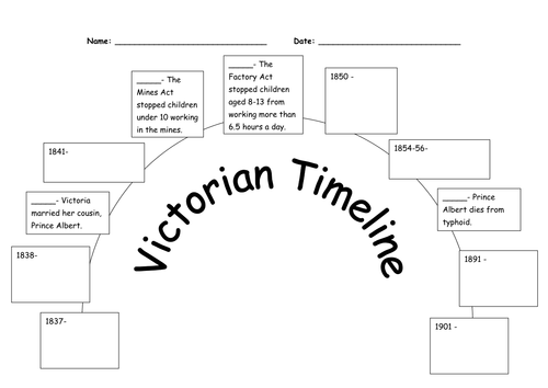 primary homework victorian timeline