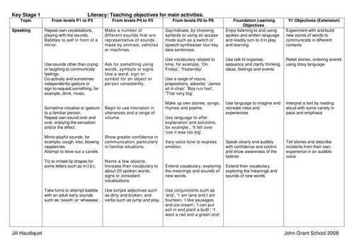 Literacy SoW for Special Needs pupils by JIllikins 