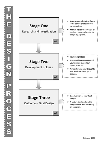 Explaining the design process | Teaching Resources