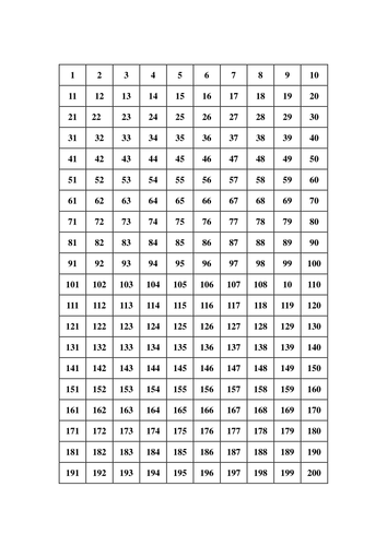 1 0 Number Square Teaching Resources