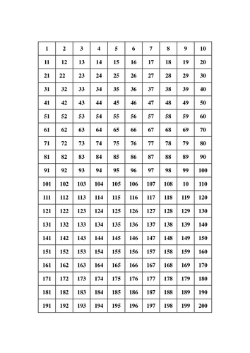 1 200 number square by zroo teaching resources tes