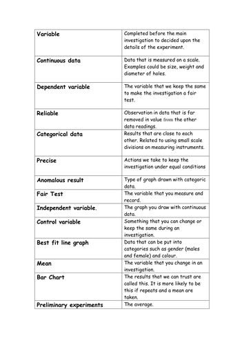 Variables loop/cut and stick