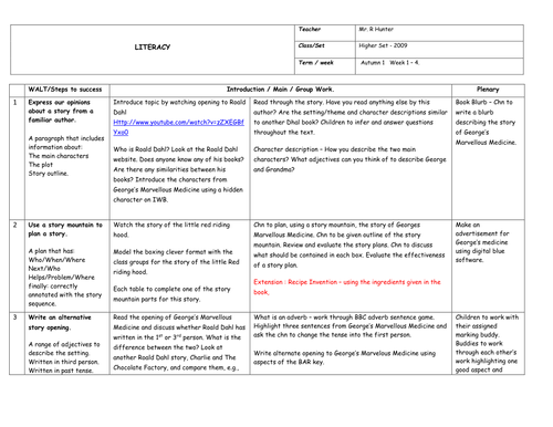 James and the giant peach lesson