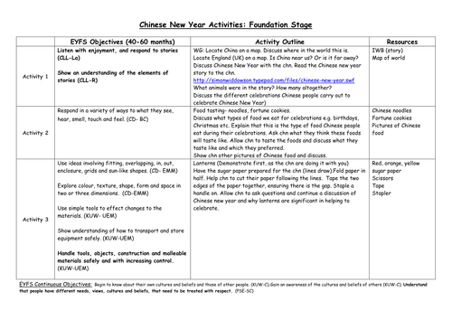 Chinese New Year Activities for EYFS by MagicalEYFS - Teaching