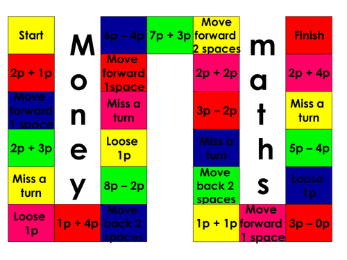 Money Maths | Teaching Resources