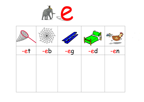 Phonic Resources for Reading & Spelling CVC Words