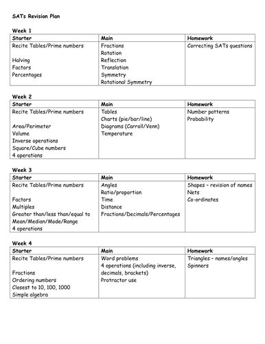SATs Revision Plan