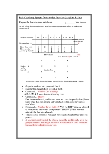 Throwing the Javelin / Safe System