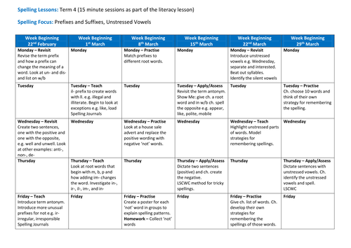 Year 5 Support for Spelling Term 2(ii)