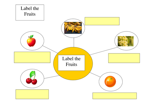 Label the fruits