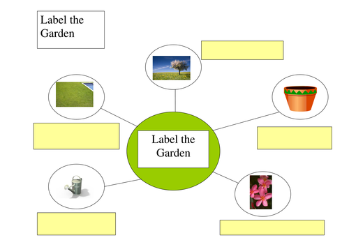 Label the Garden
