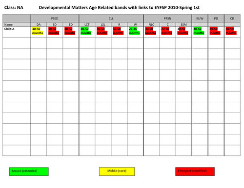 Foundation  Stage Assessments