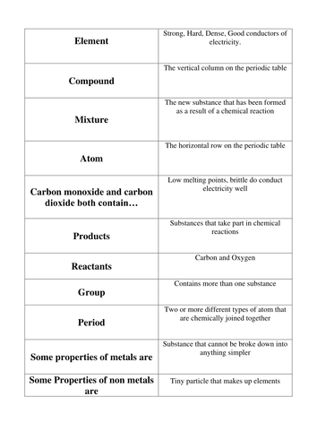 Wordsort/cut & stick activity 8E, 8F Y8 chemistry