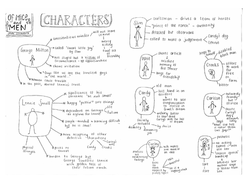 of-mice-and-men-character-summary-teaching-resources